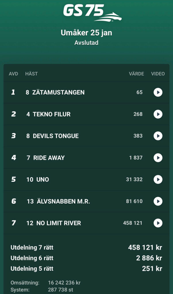 Grand Slam 75 Umåker 260125