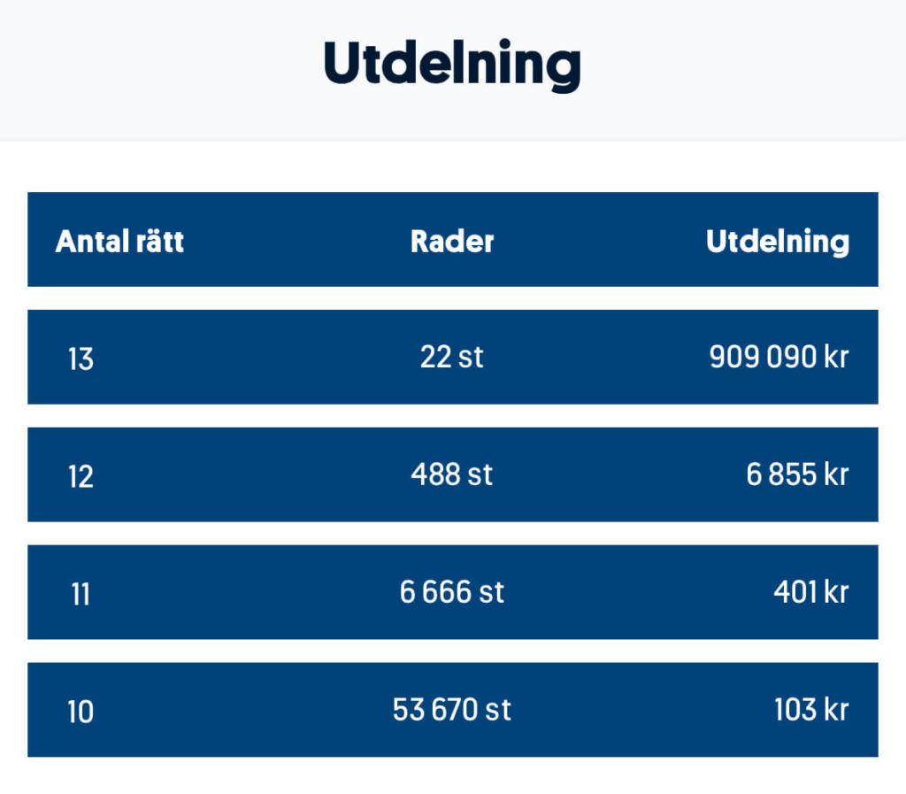 Utdelning 250405