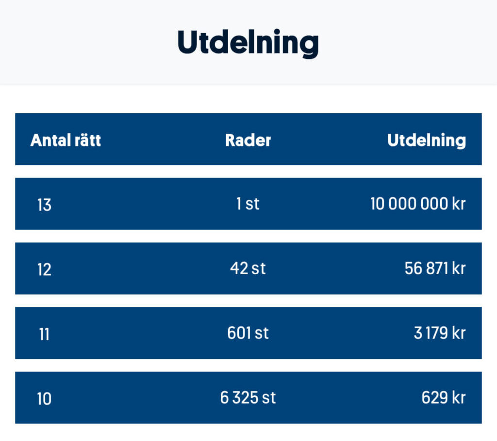 Stryktipset utdelning 250412