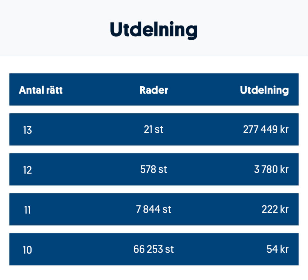 Utdelning stryket 250419