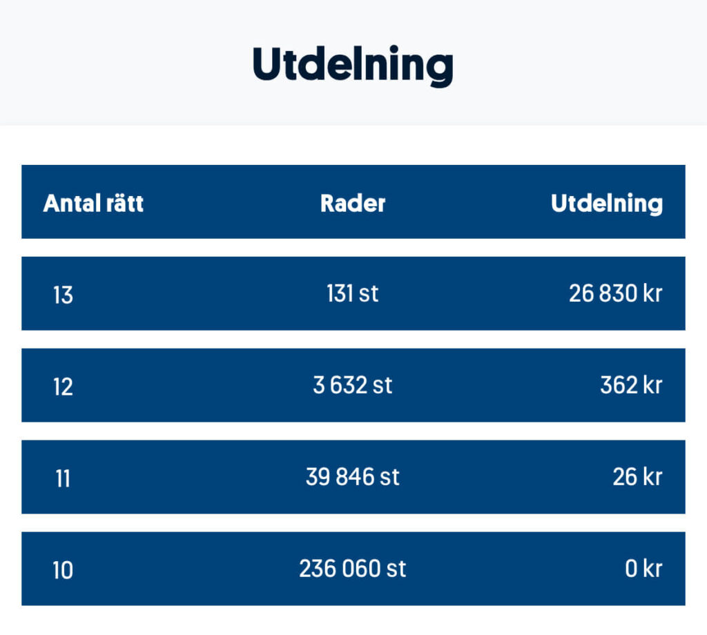 Stryktipset utdelning 250607 