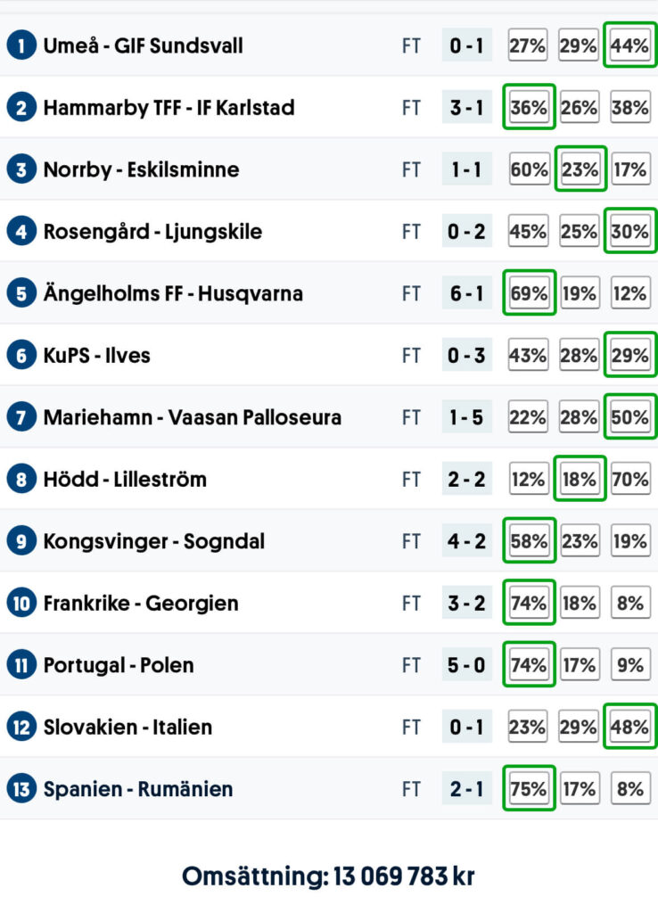 Stryktipset resultat - Stryktipset resultat