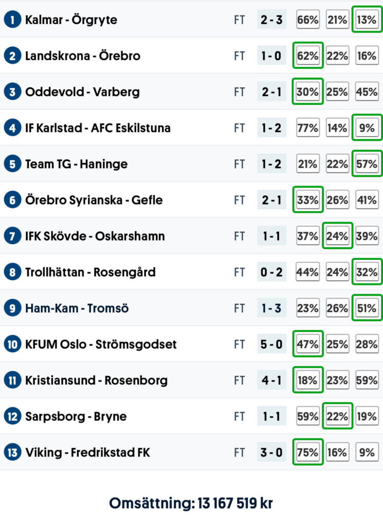Stryktipset resultat 250622