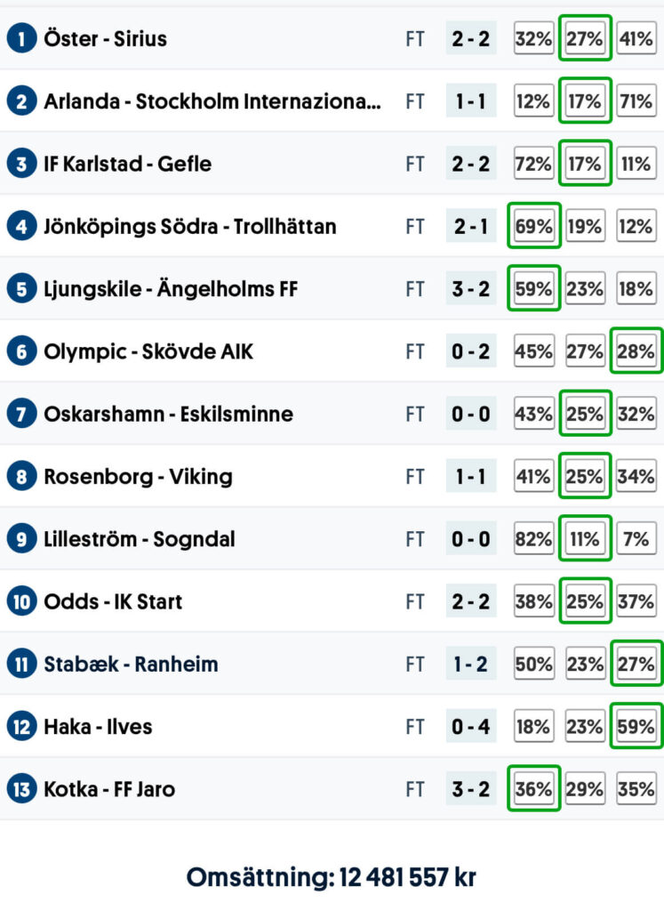 Resultat 250628