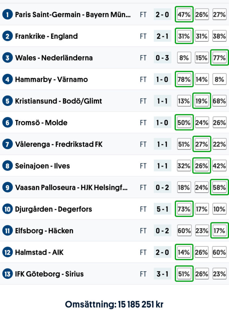 resultat 1X2 lördag 250705