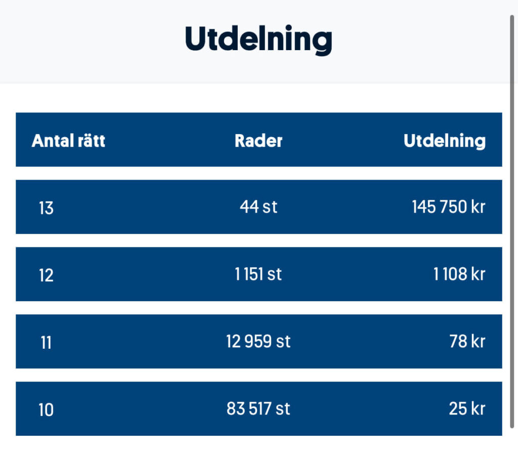 Utdelning stryktipset 250719