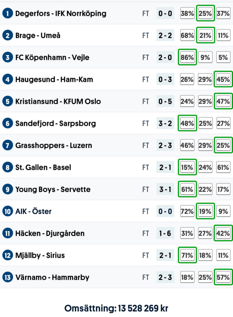 Stryktipset resultat 250726
