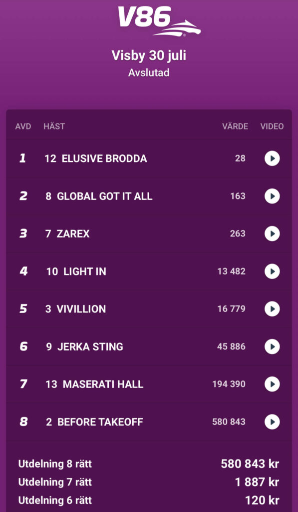 Rätta resultat V86 ® - V86 resultat