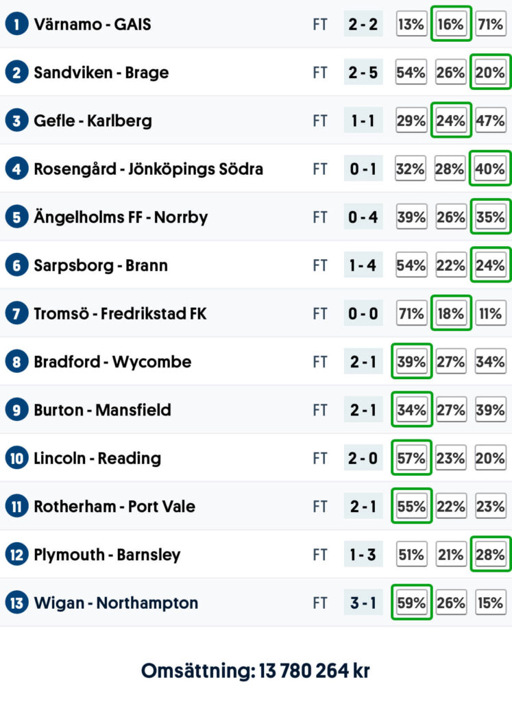 Stryktipset resultst 250802