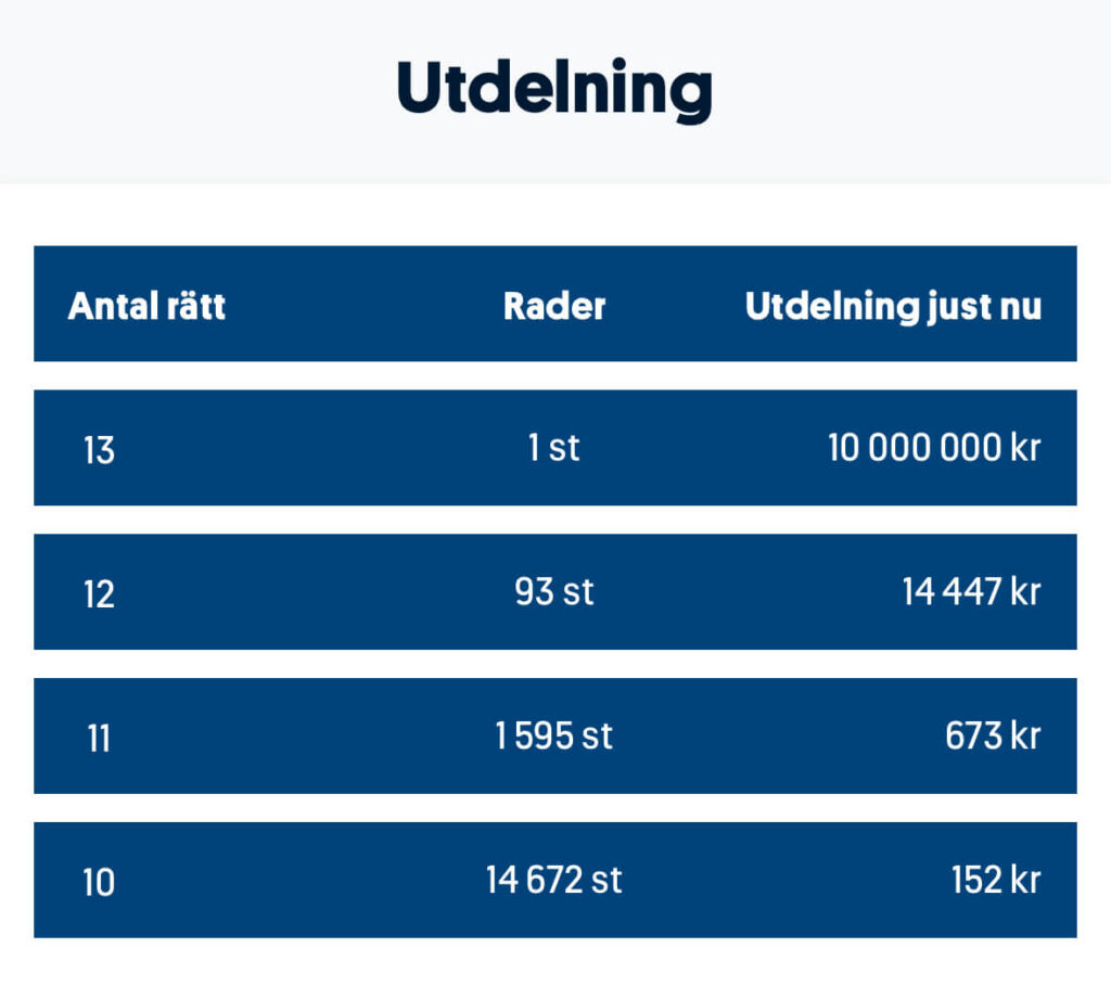 Stryktipset utdelning 250802