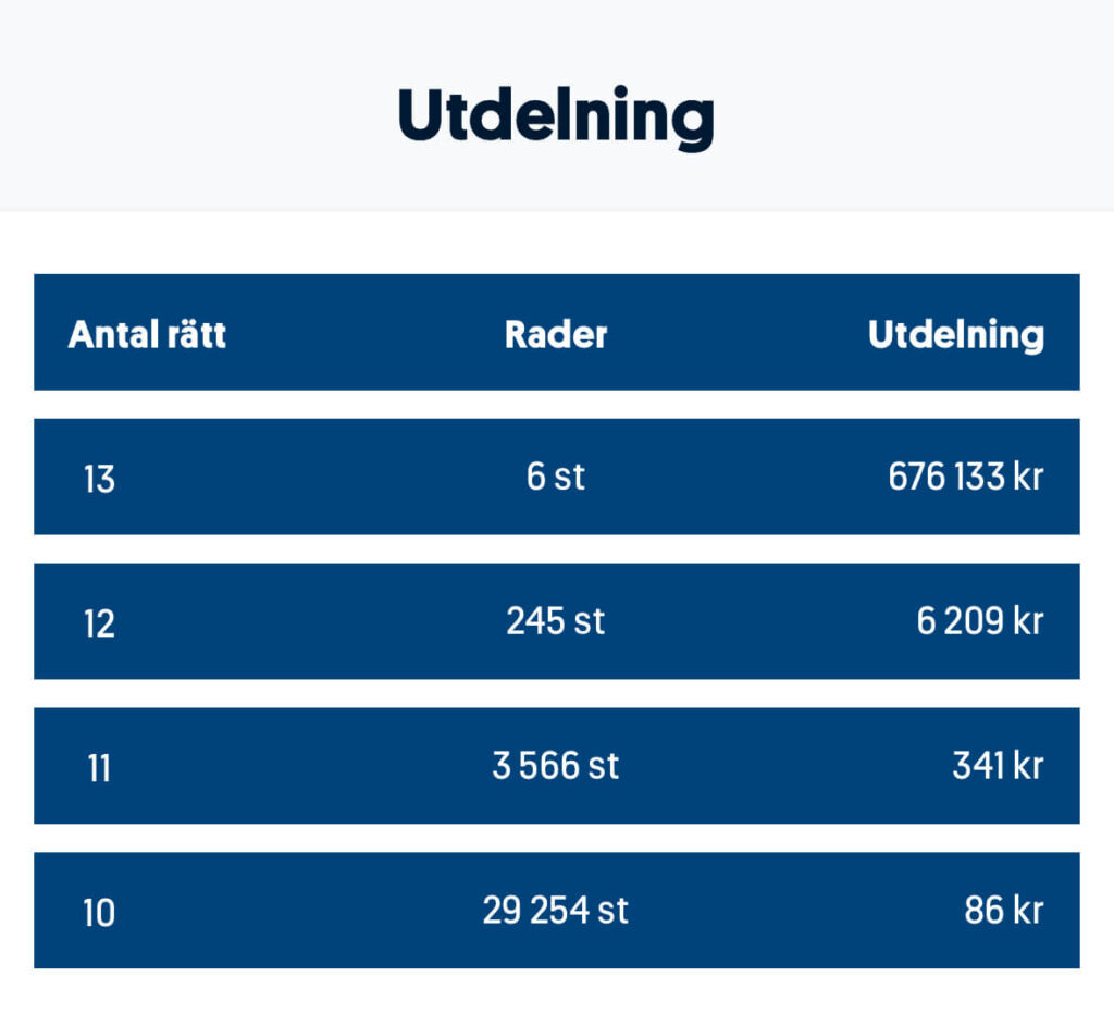 Stryktipset utdelning 250809