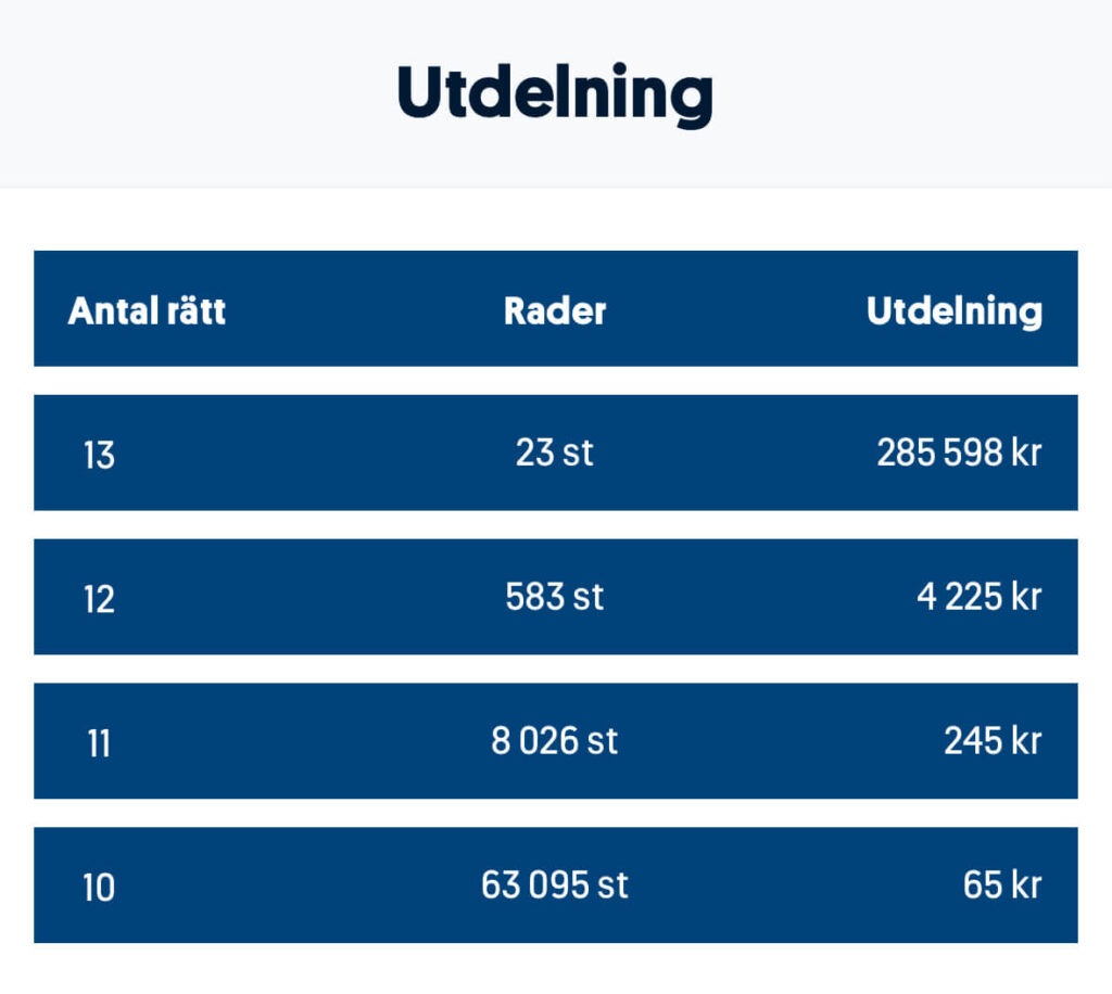 Stryktipset resultat - Stryktipset resultat