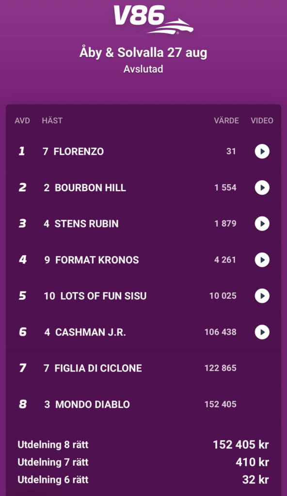 V86 Solvalla/Åby 250827