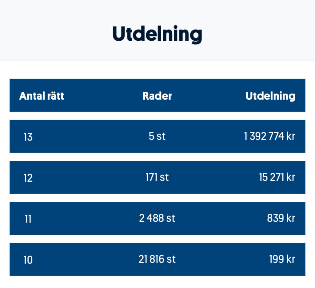 Utdelning stryktipset 250830