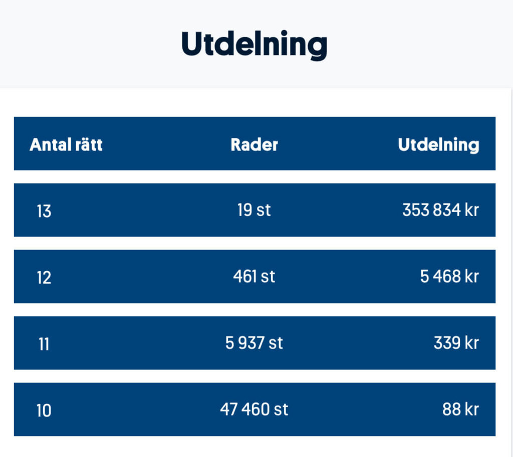 Utdelning Stryktipset 250913