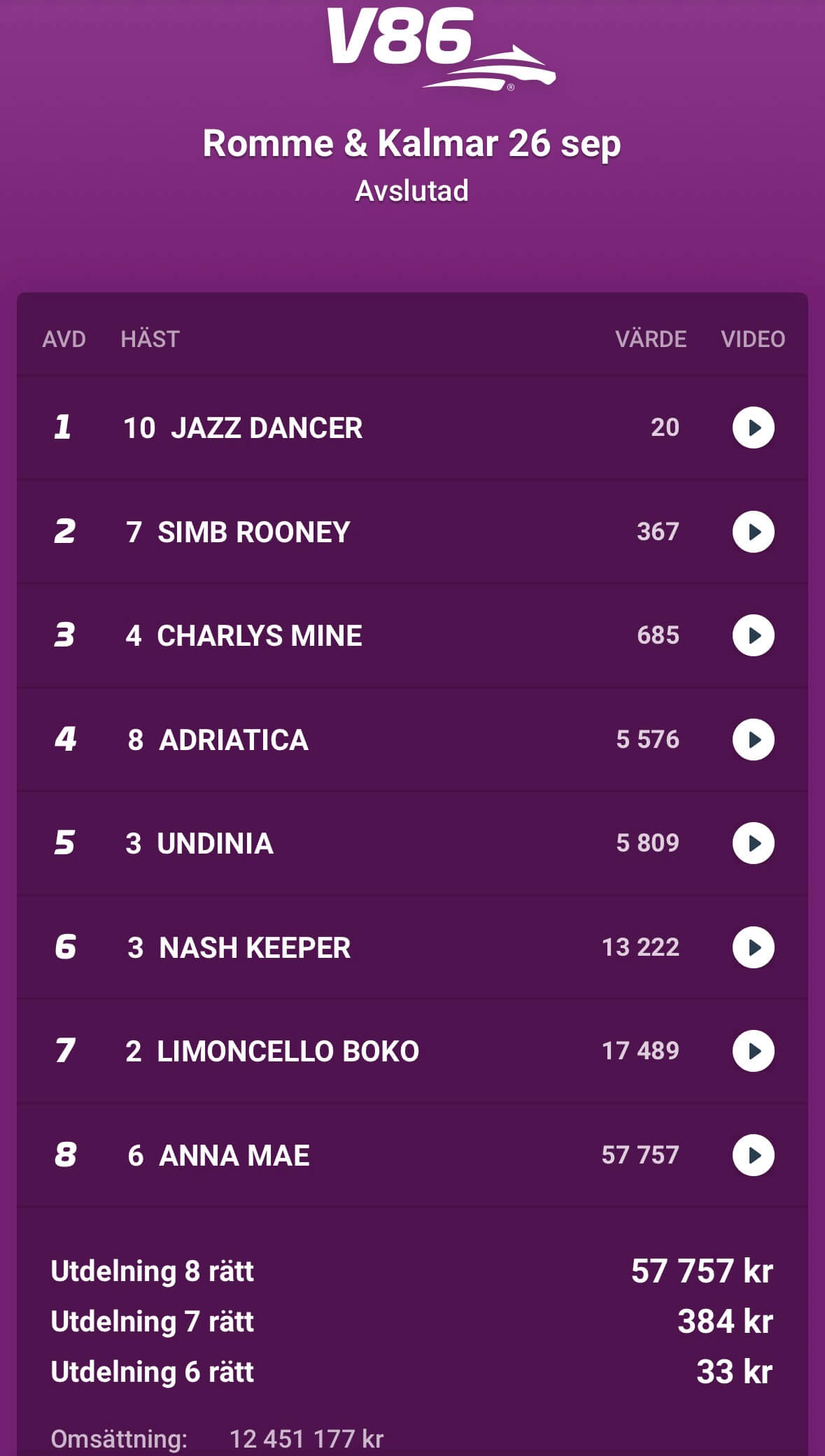 V86 resultat ⭐ Minandel.se ⭐ Rätta V86 här! Vann du miljonen?