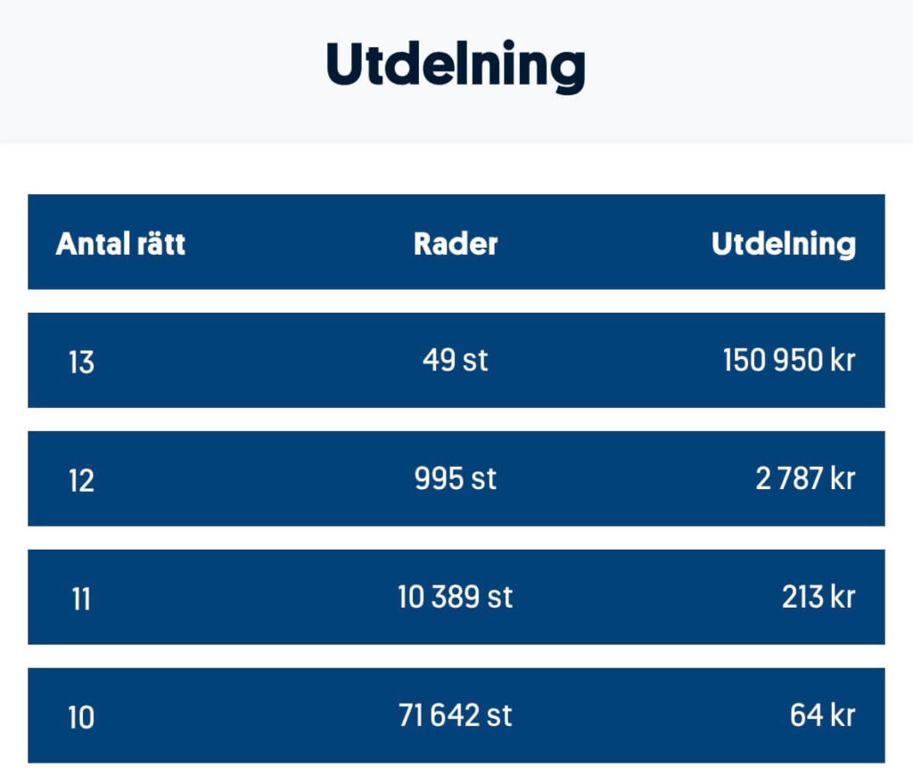 Utdelning stryket 251004