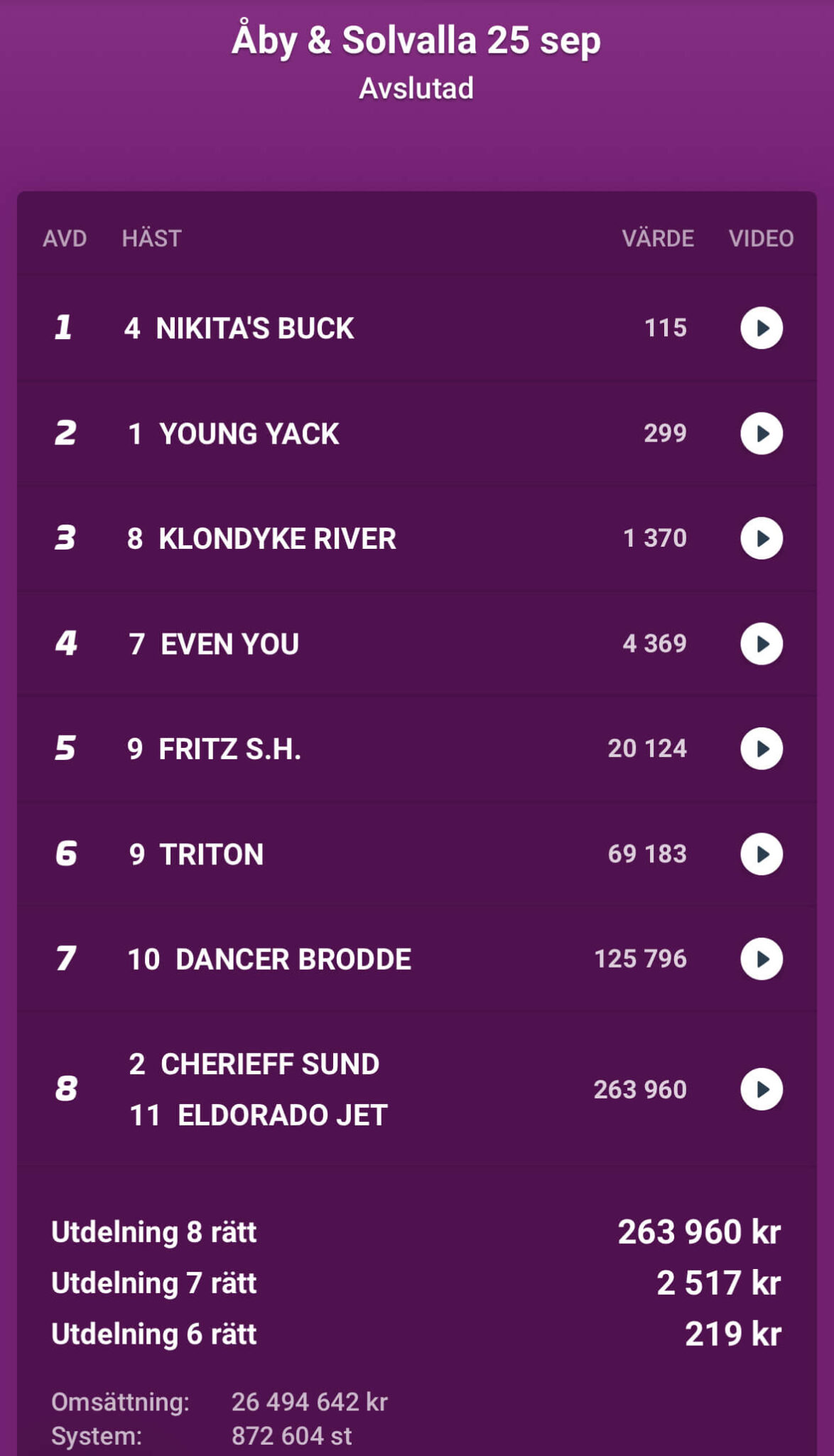 V86 resultat ⭐ Minandel.se ⭐ Rätta V86 här! Vann du miljonen?