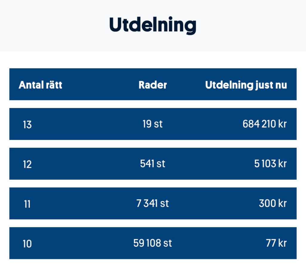 Utdelning stryktipset 260411