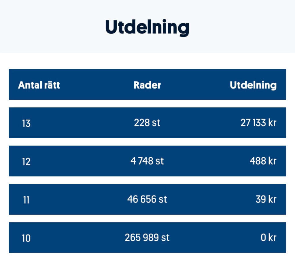Utdelning stryket 260418