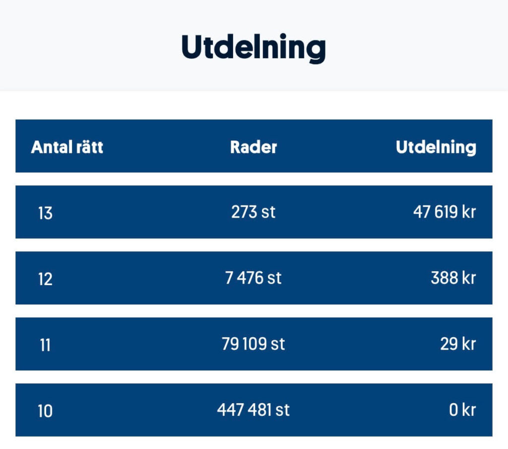 Utdelning stryket 260425