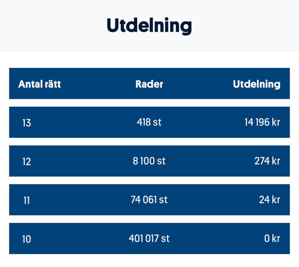 Utdelning stryket 260509
