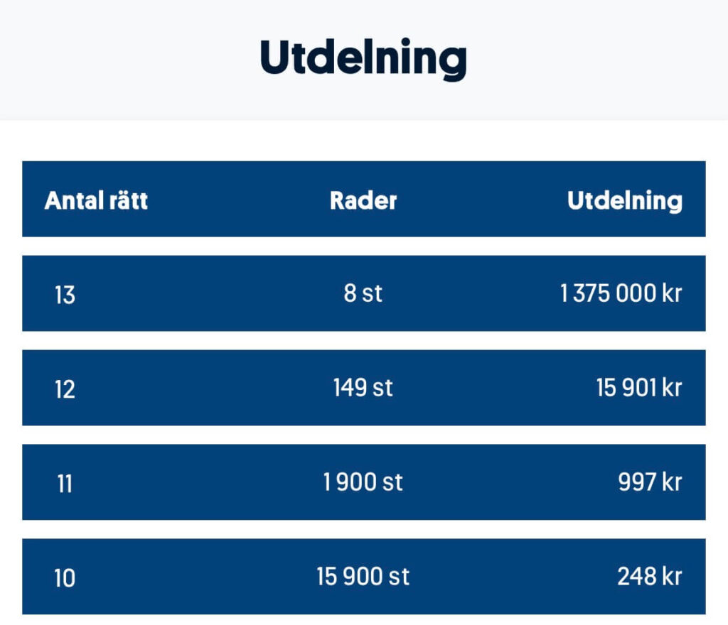 Utdelning stryktipset 260517