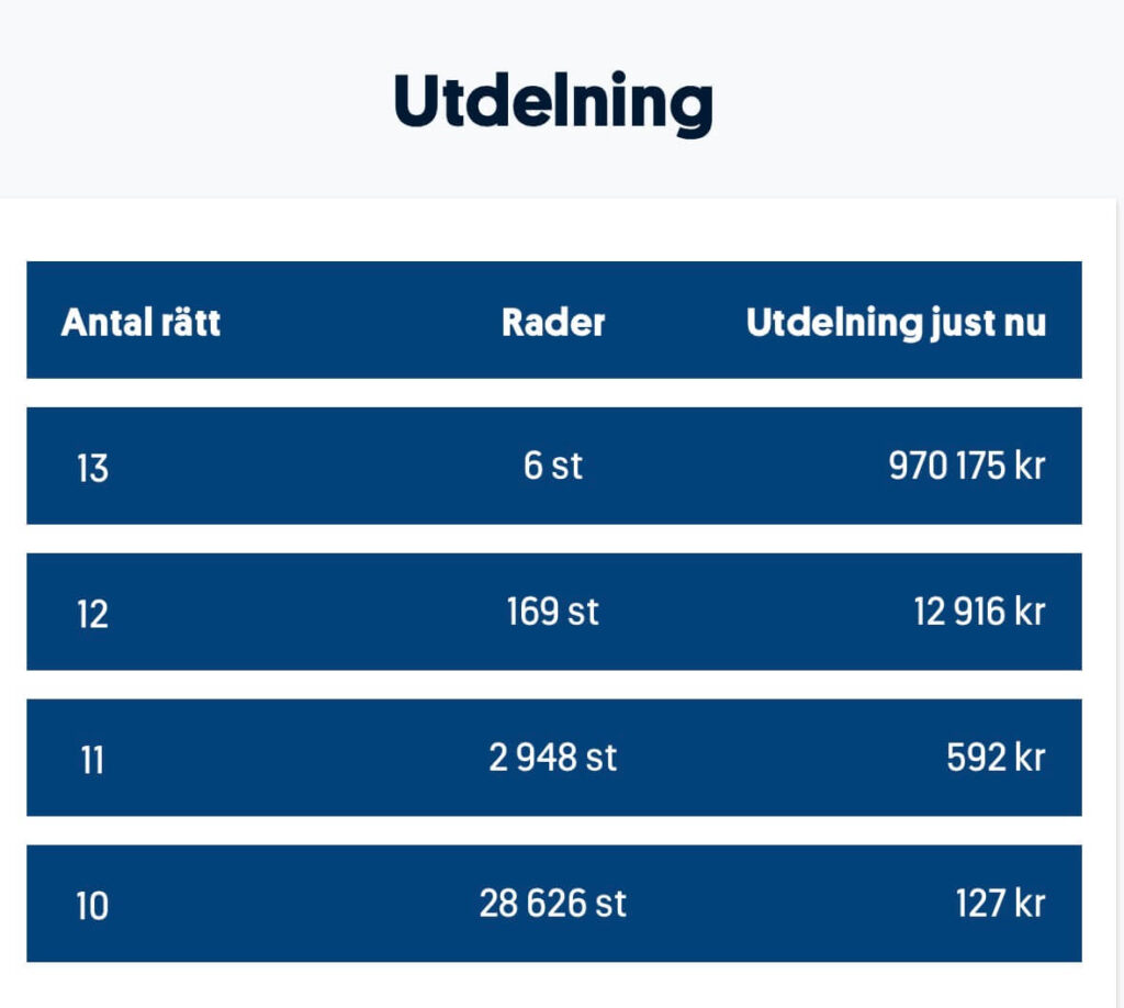 Utdelning stryktipset 260524