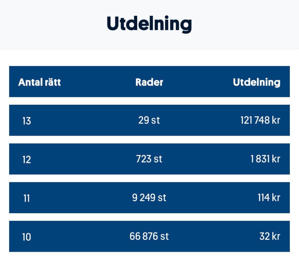 Utdelning stryktipset 260530