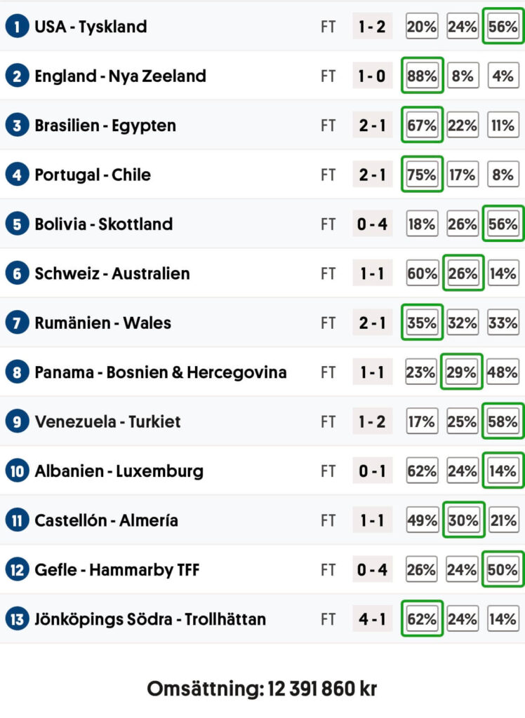 Rätta raden stryktipset 260606