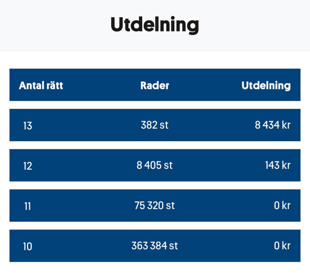 Utdelning stryket 260606