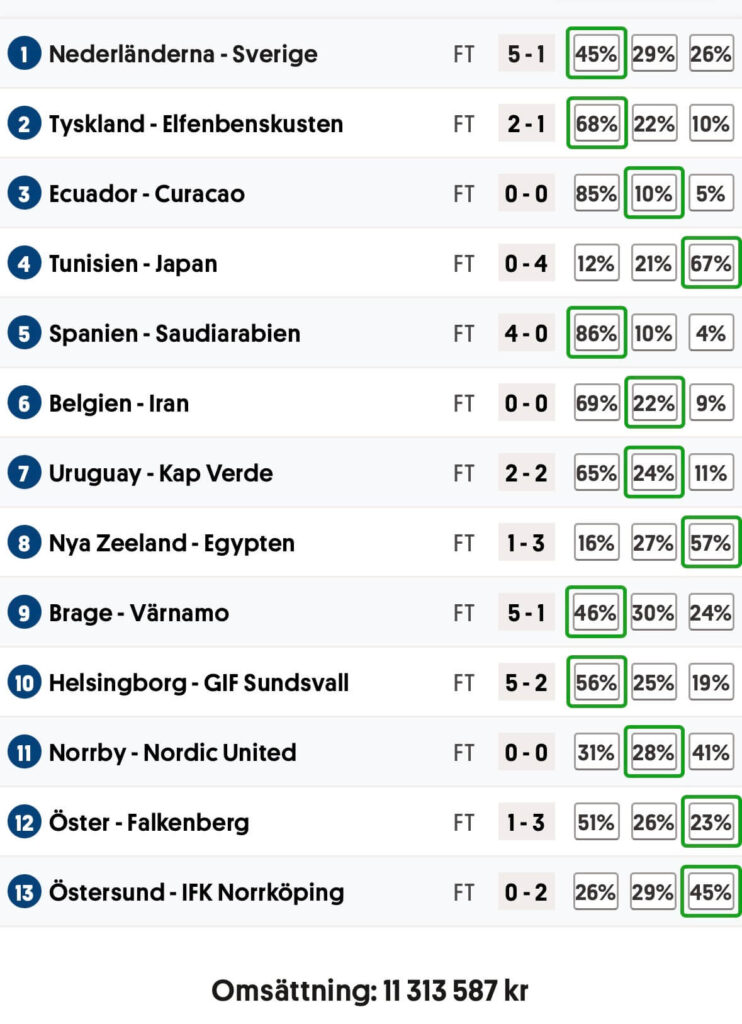 Resultat stryktipset 260621 minandel se