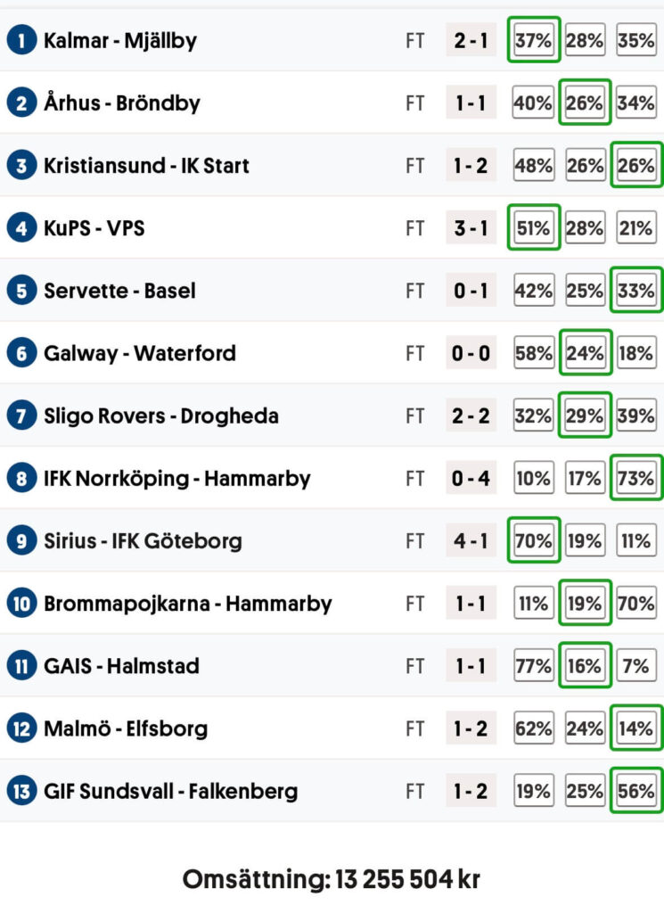 Resultat stryktipset 260725 MinAndel se