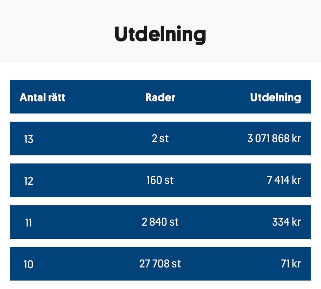 Utdelning stryktipset 260613 