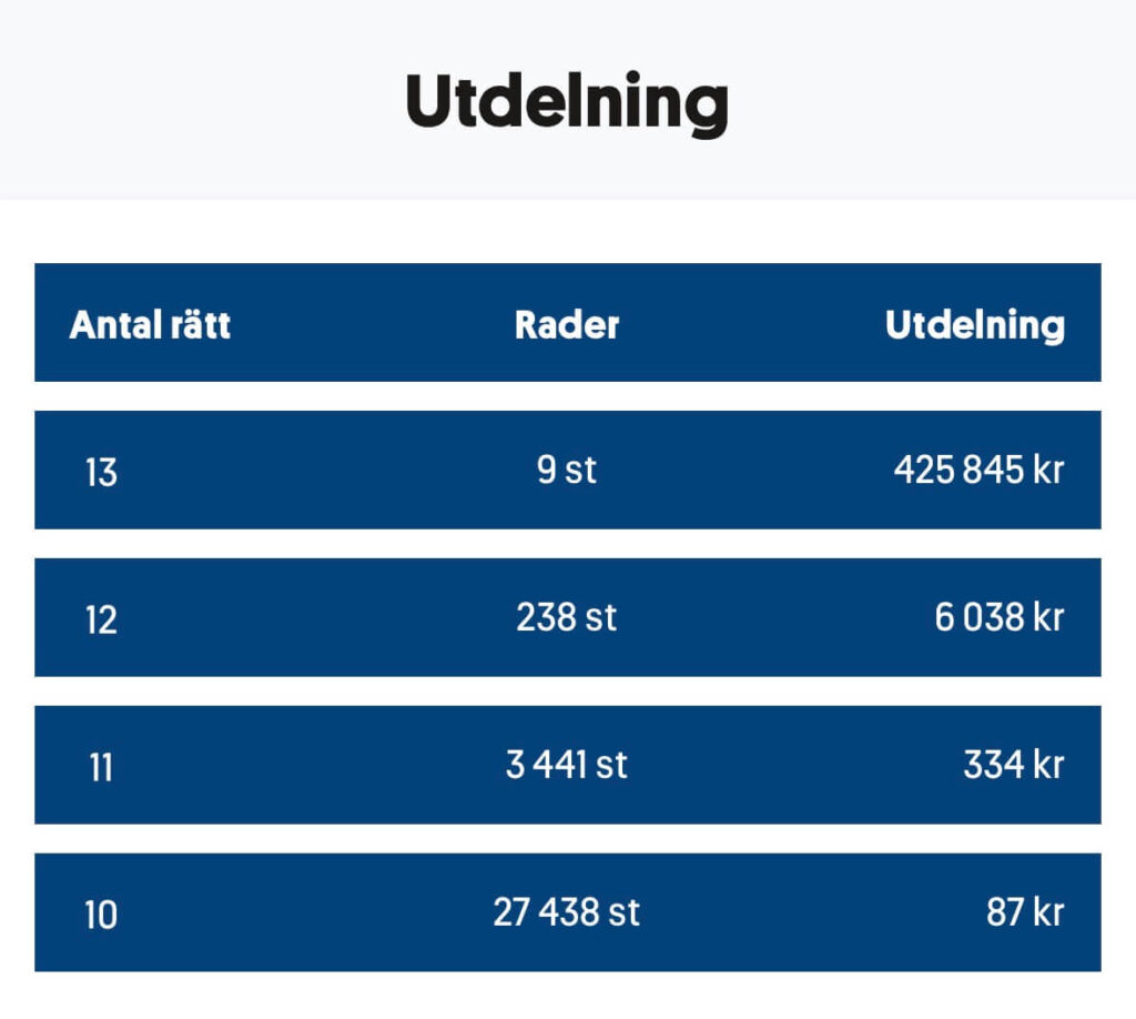 Utdelning stryktipset 260815 