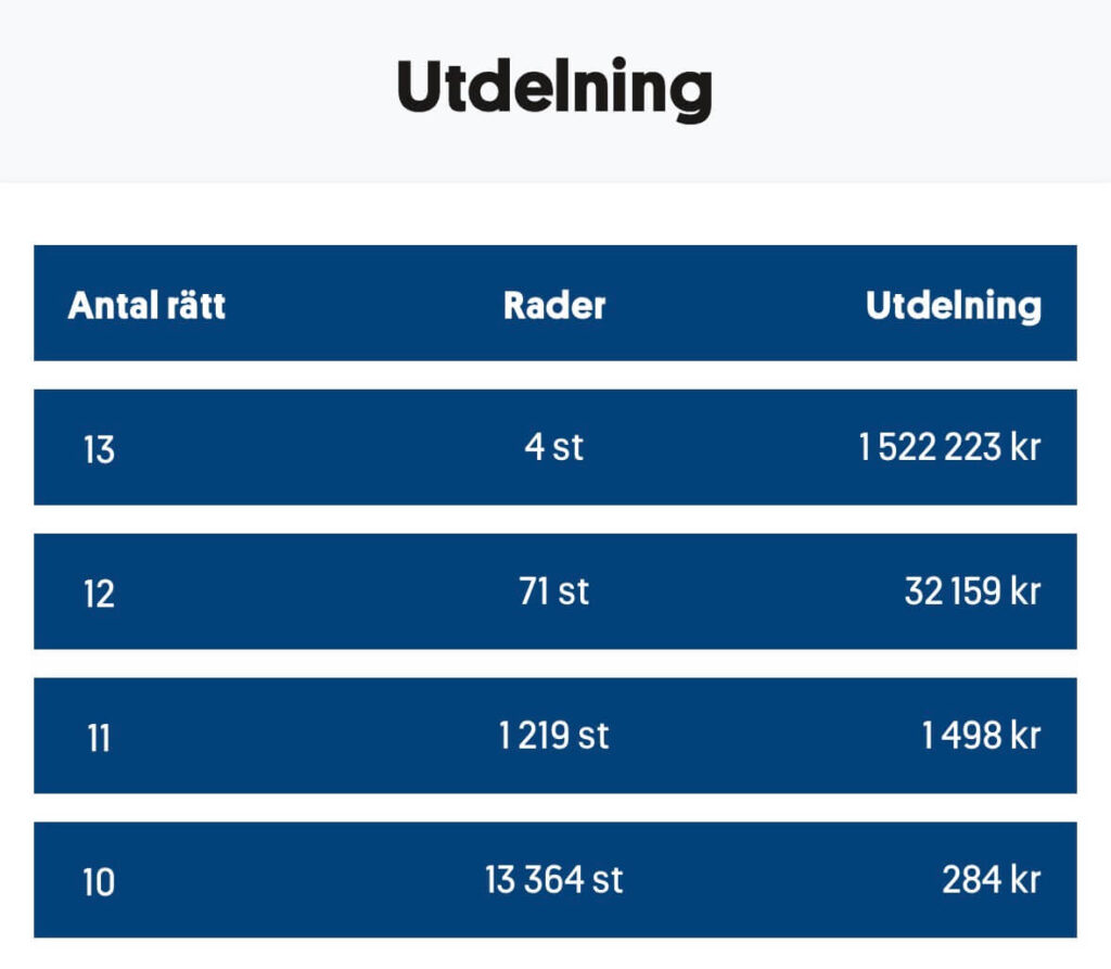 Utdelning stryktipset 260822