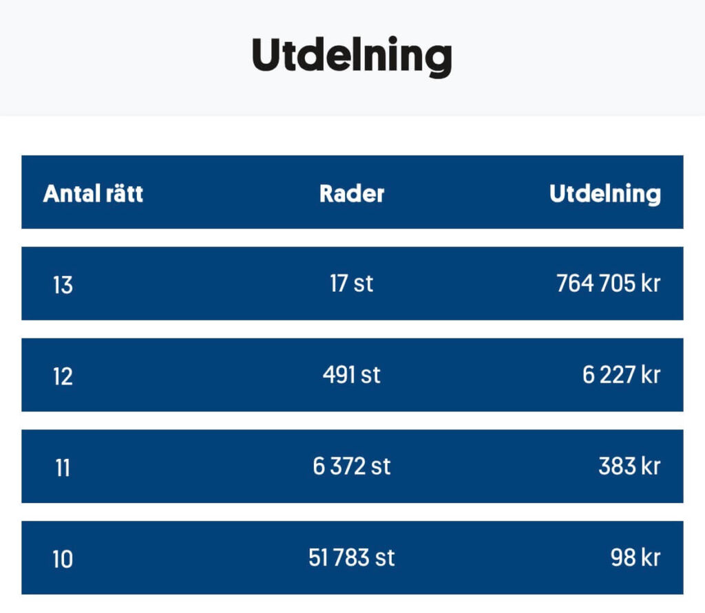 Utdelning stryktipset 260905 MinAndel.se speltips