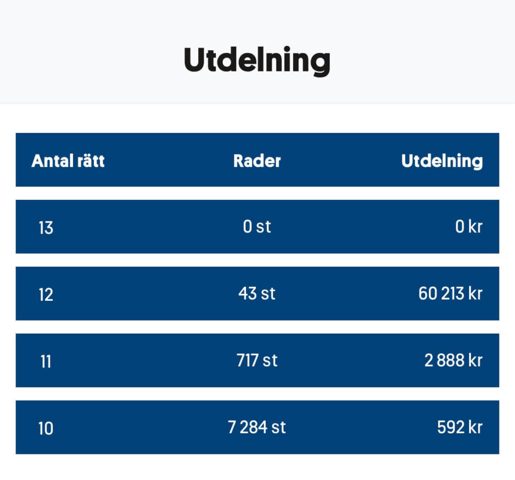 Utdelning stryktipset 260919 speltips MinAndel.se