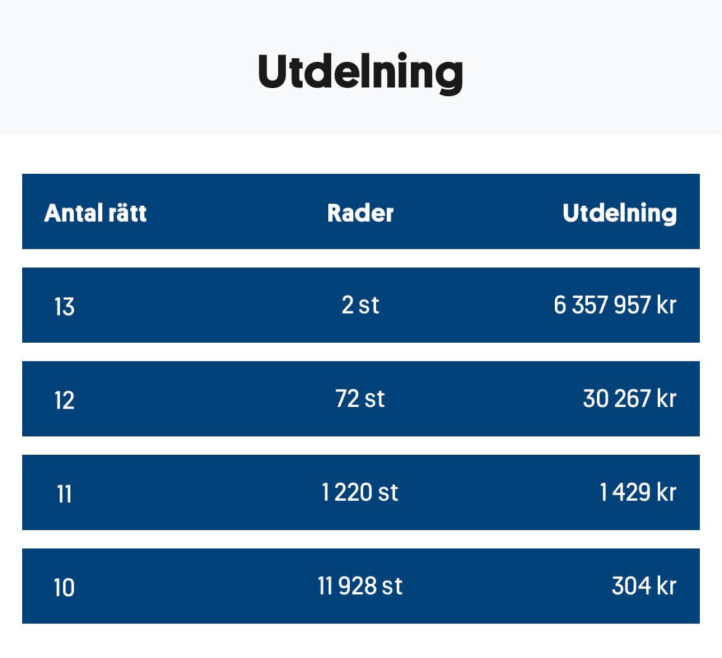 Utdelning stryktipset 260926