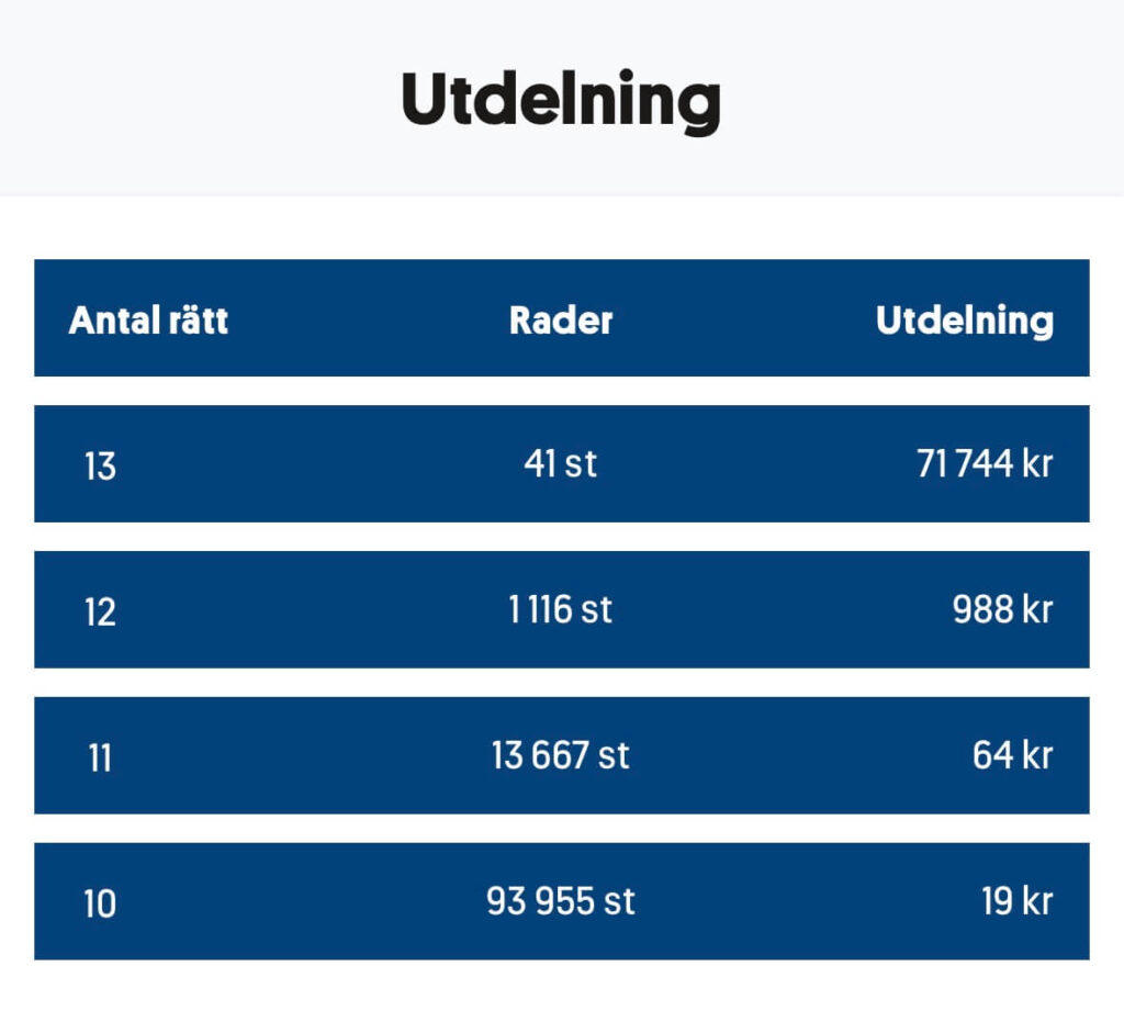 Utdelning stryktipset lördag MinAndel se