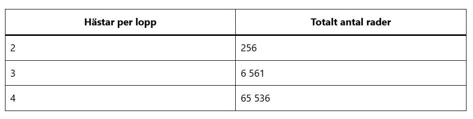 Kostnad per rad för V85
