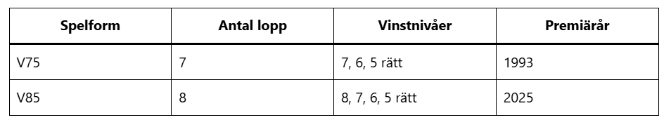 Skillnad mellan V86 och V75