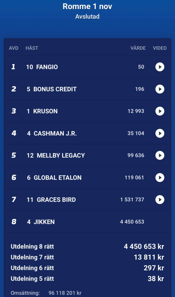Resultat V85 251101 Rommetravet