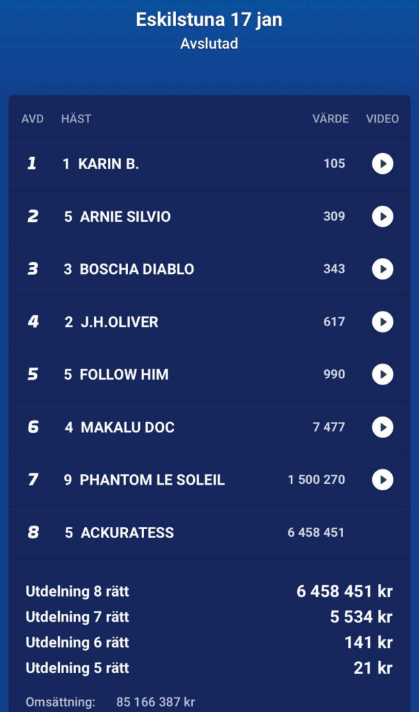 Rätta V85 resultat 260117