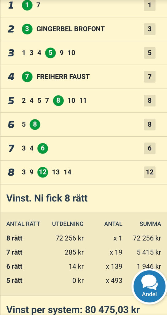 Glimmas vinst på V85 251229