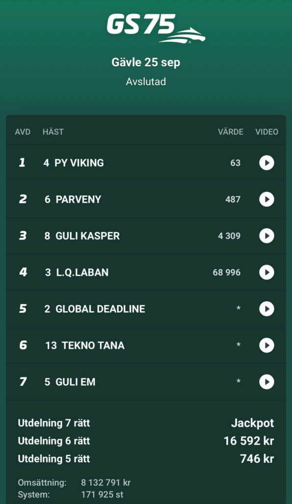 Resultat GS75 260925 MinAndel se