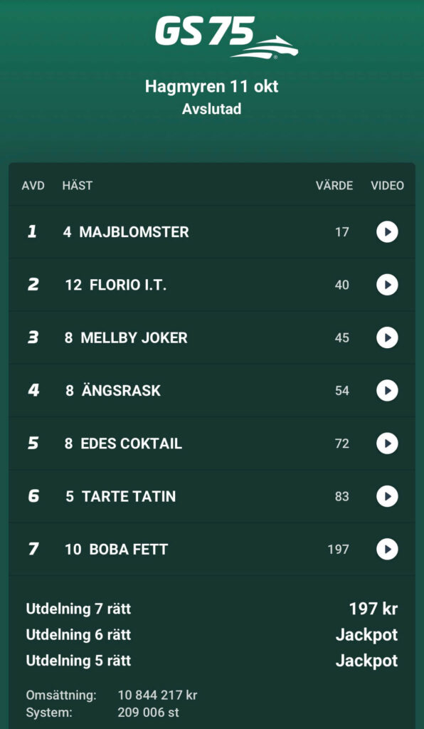 Resultat GrandSlam 261011 