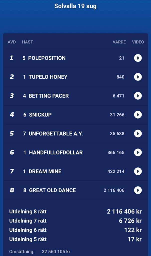 V85 250819 speltips MinAnde.se