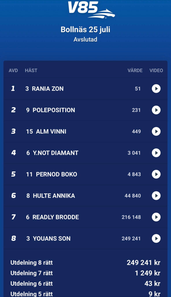 Resultat V85 260725 MinAndel se