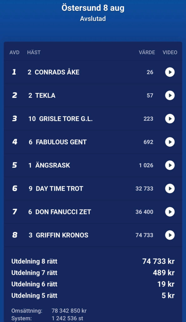 V85 260808 speltips MinAndel se